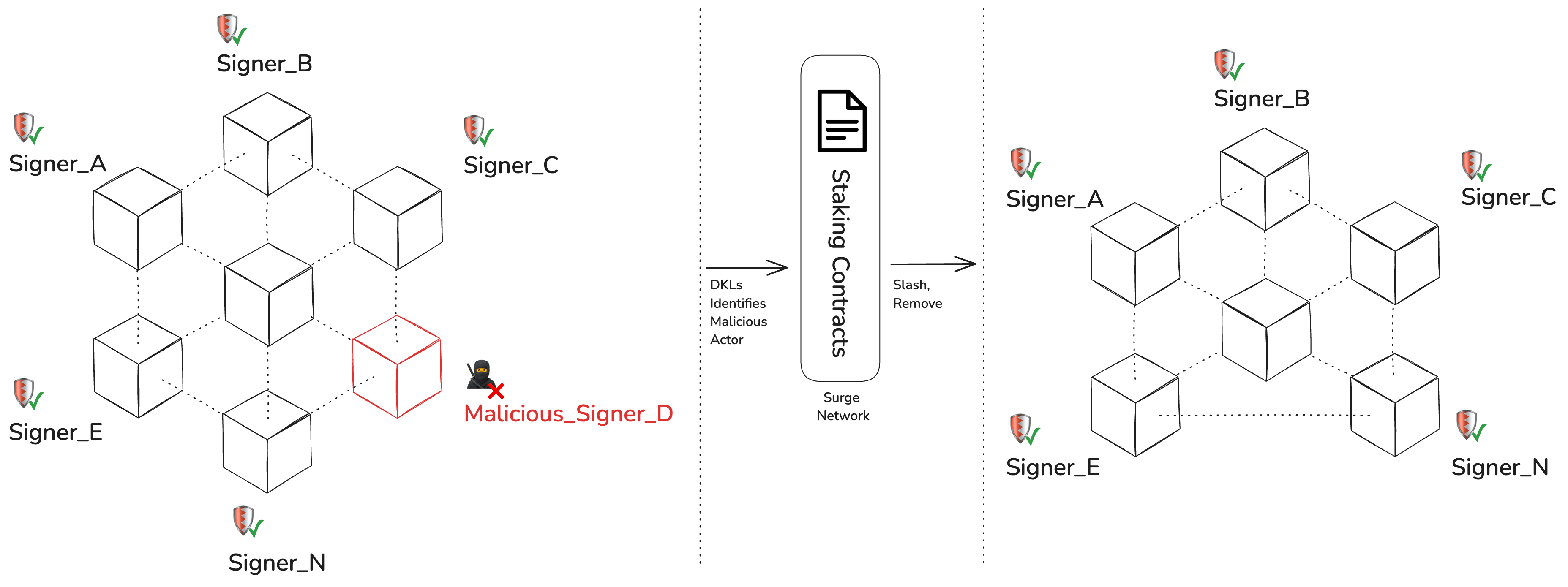 Economic guarantee of TSS Network